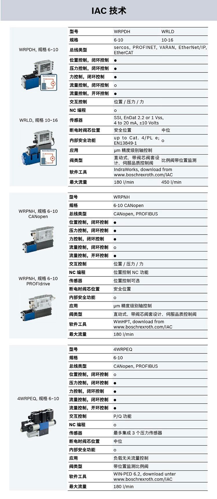 軸控制器.jpg