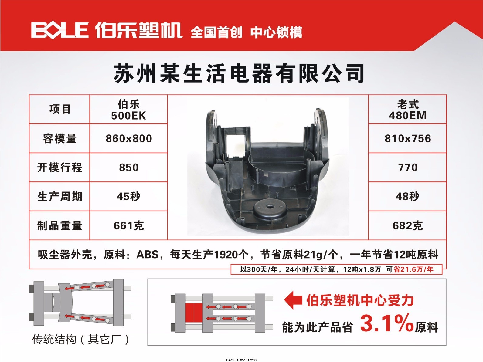 伯樂注塑機無錫代理