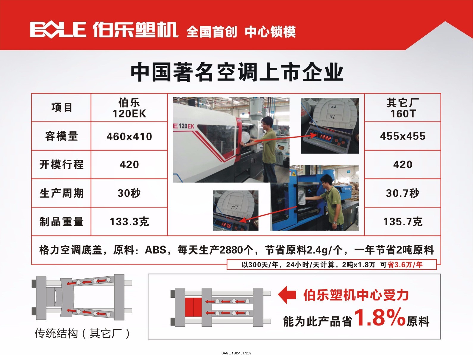 伯樂注塑機無錫代理