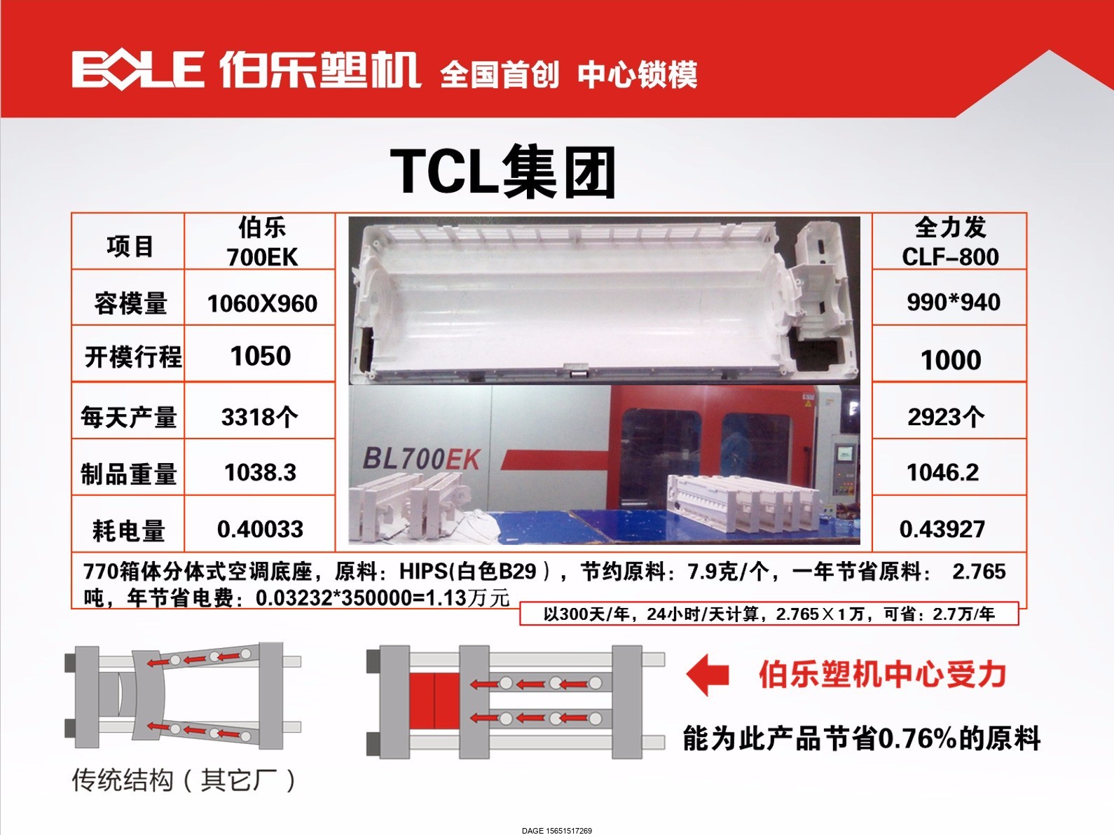 伯樂注塑機無錫代理