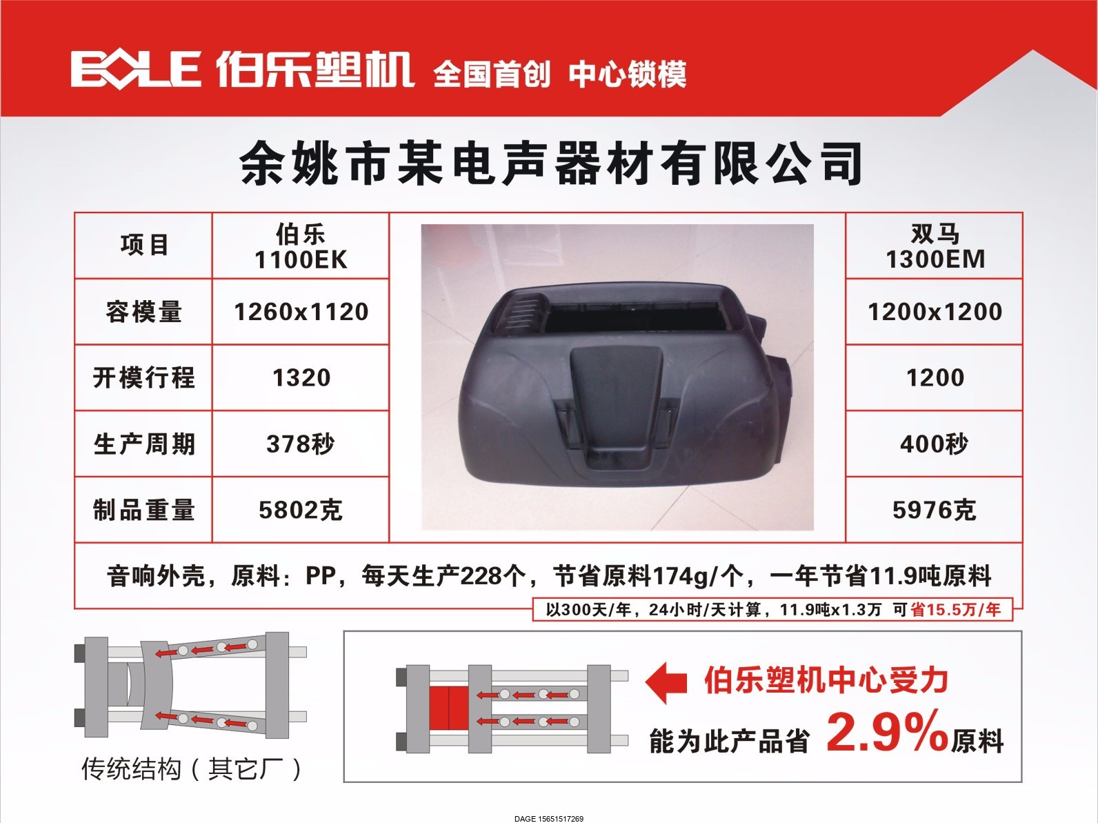 伯樂注塑機無錫代理