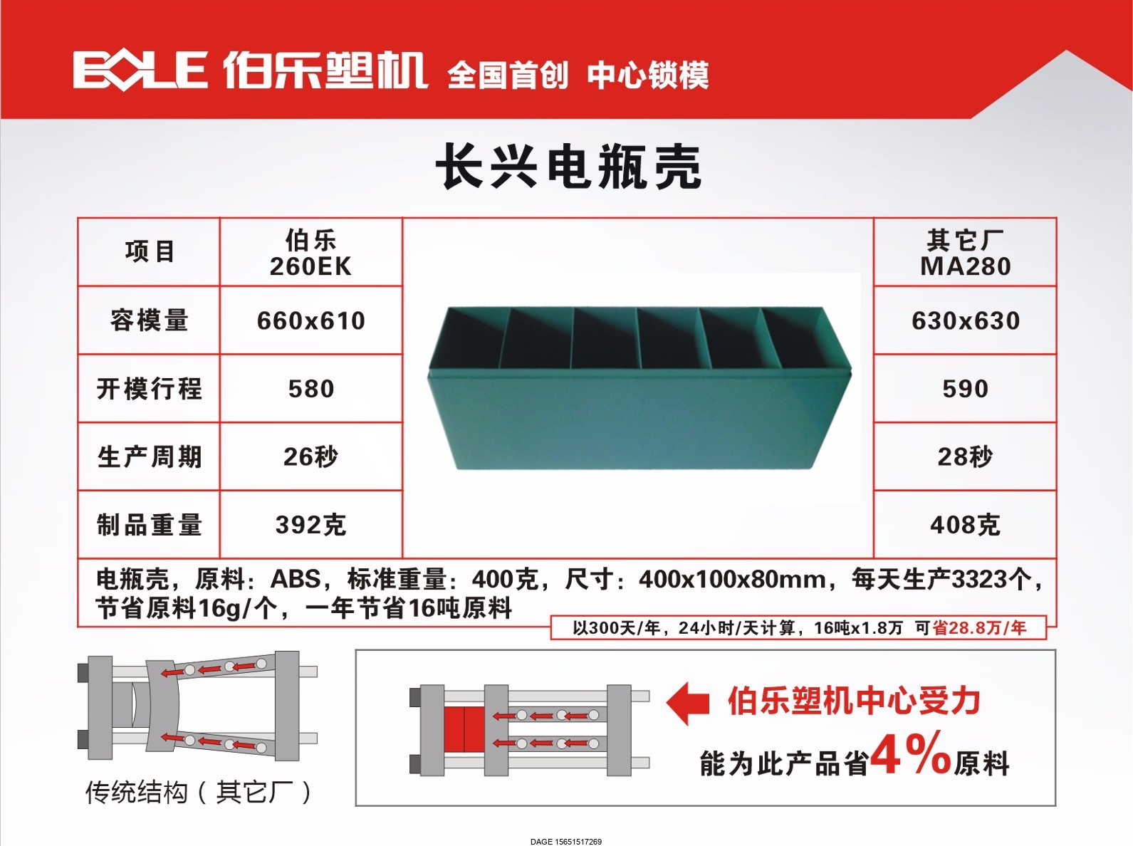 伯樂注塑機無錫代理