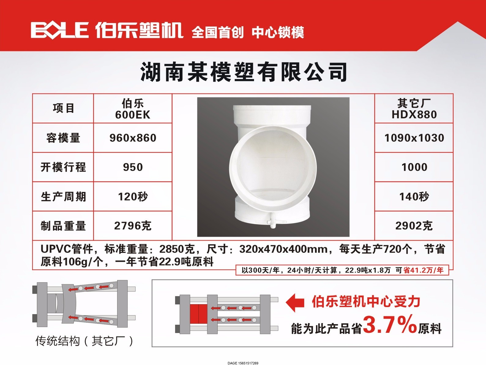 伯樂注塑機無錫代理