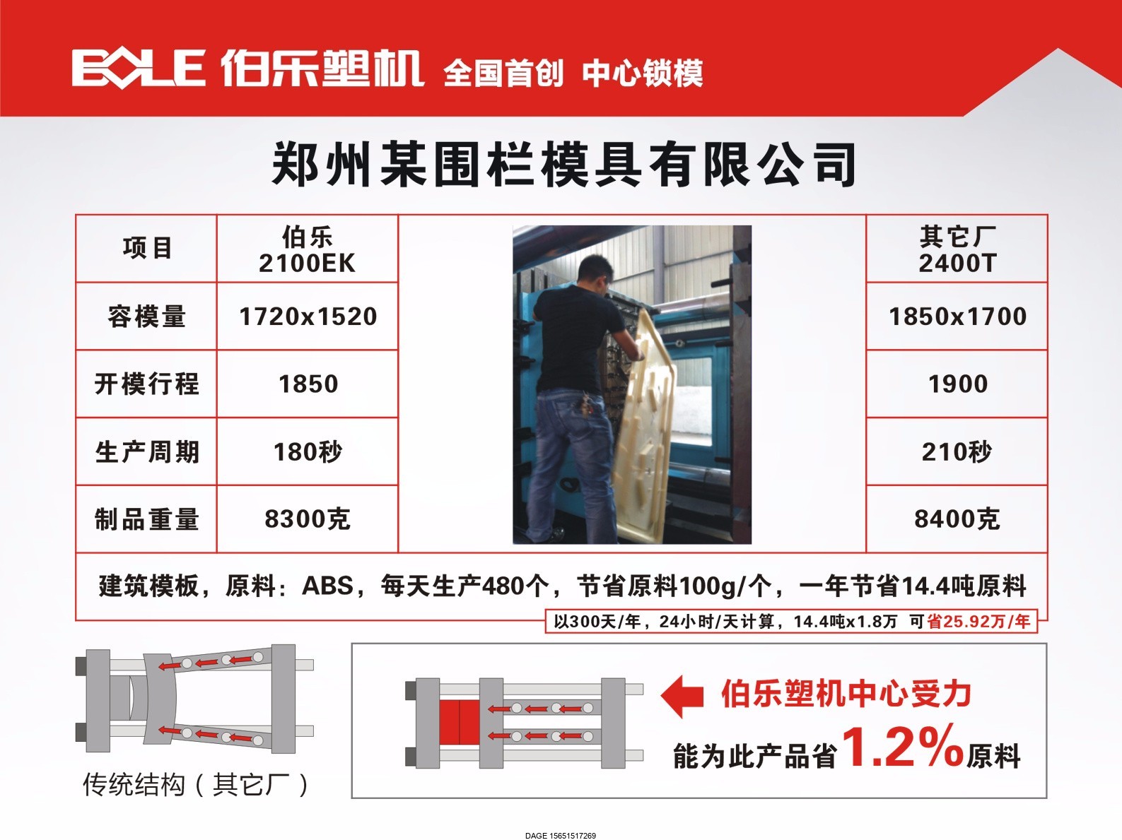 伯樂注塑機無錫代理