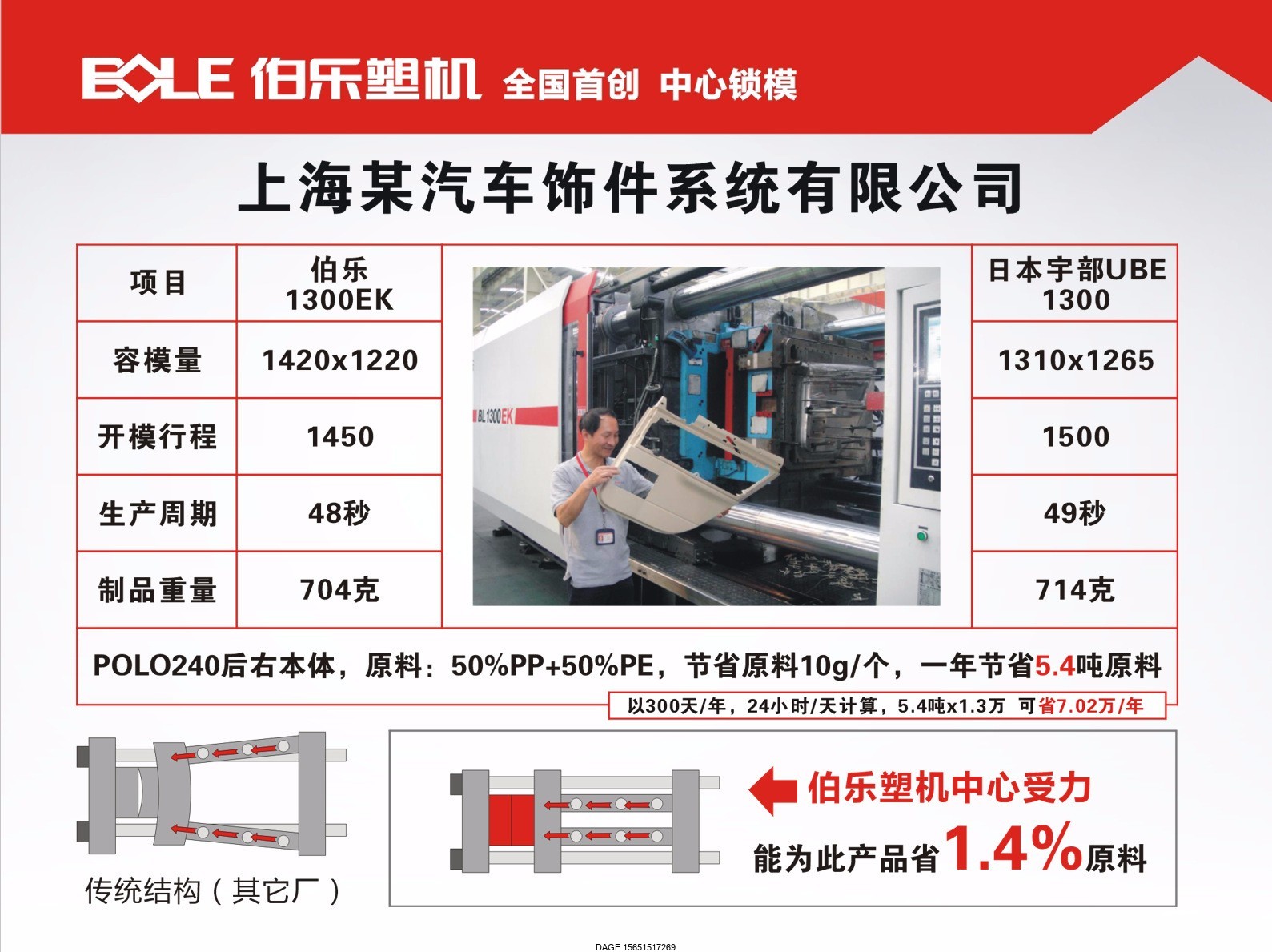 伯樂注塑機無錫代理