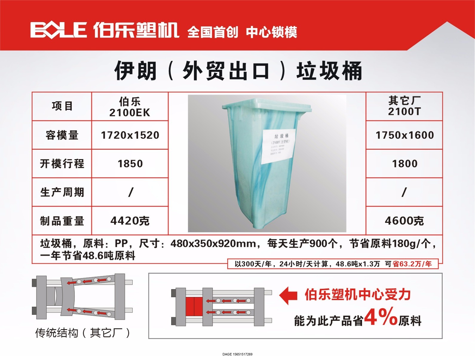 伯樂注塑機無錫代理