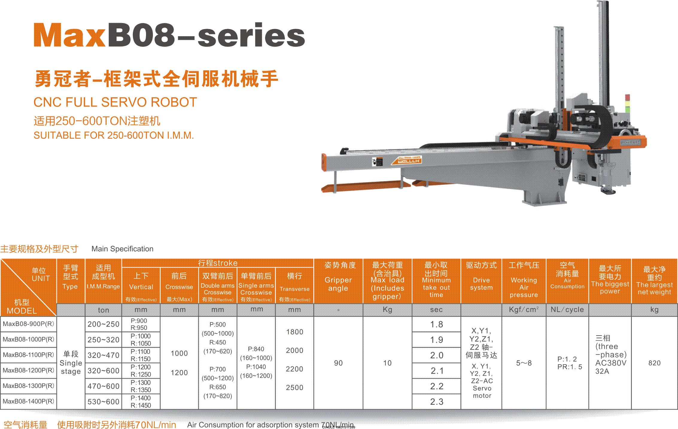 伯樂注塑機無錫代理