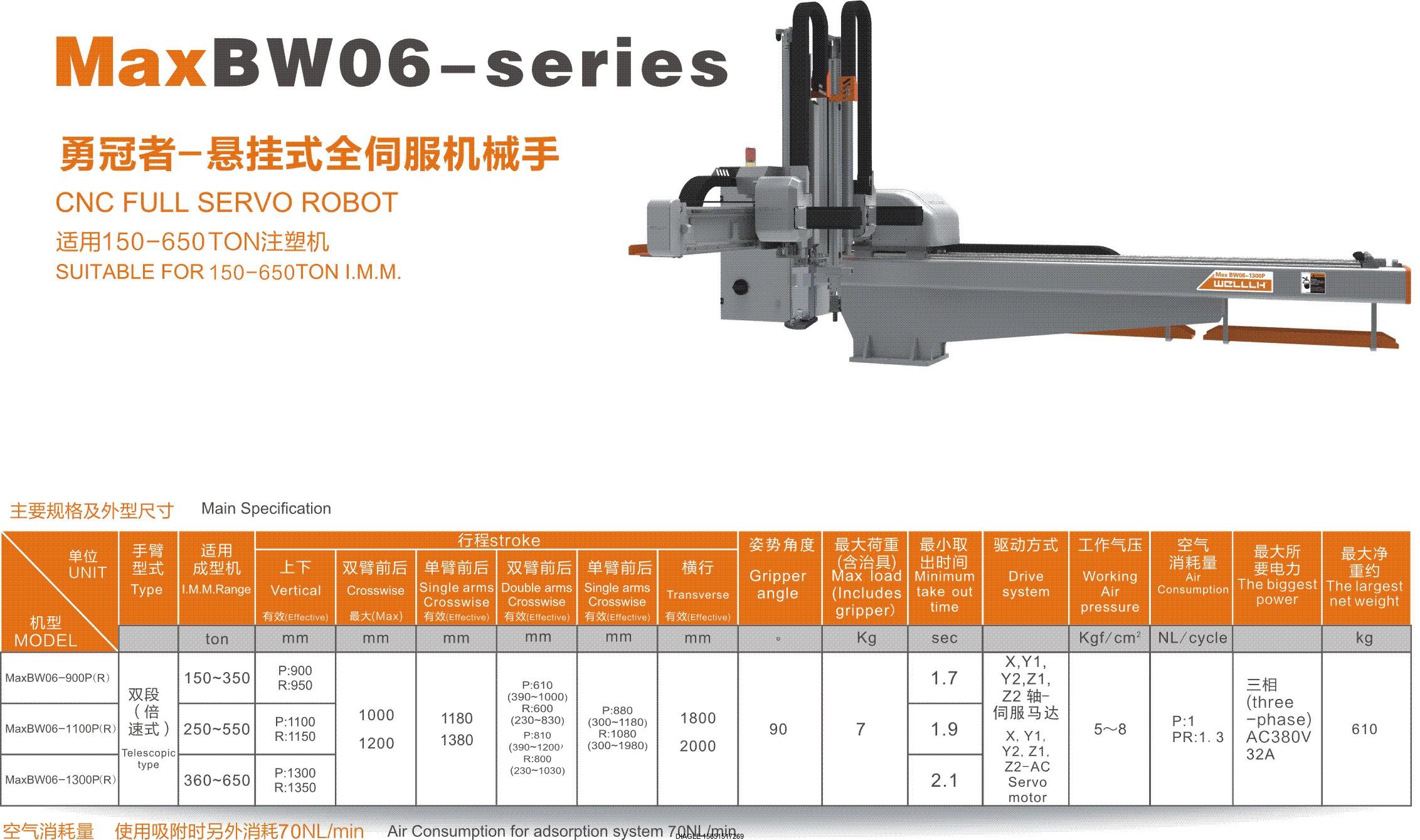 伯樂(lè)注塑機(jī)無(wú)錫代理