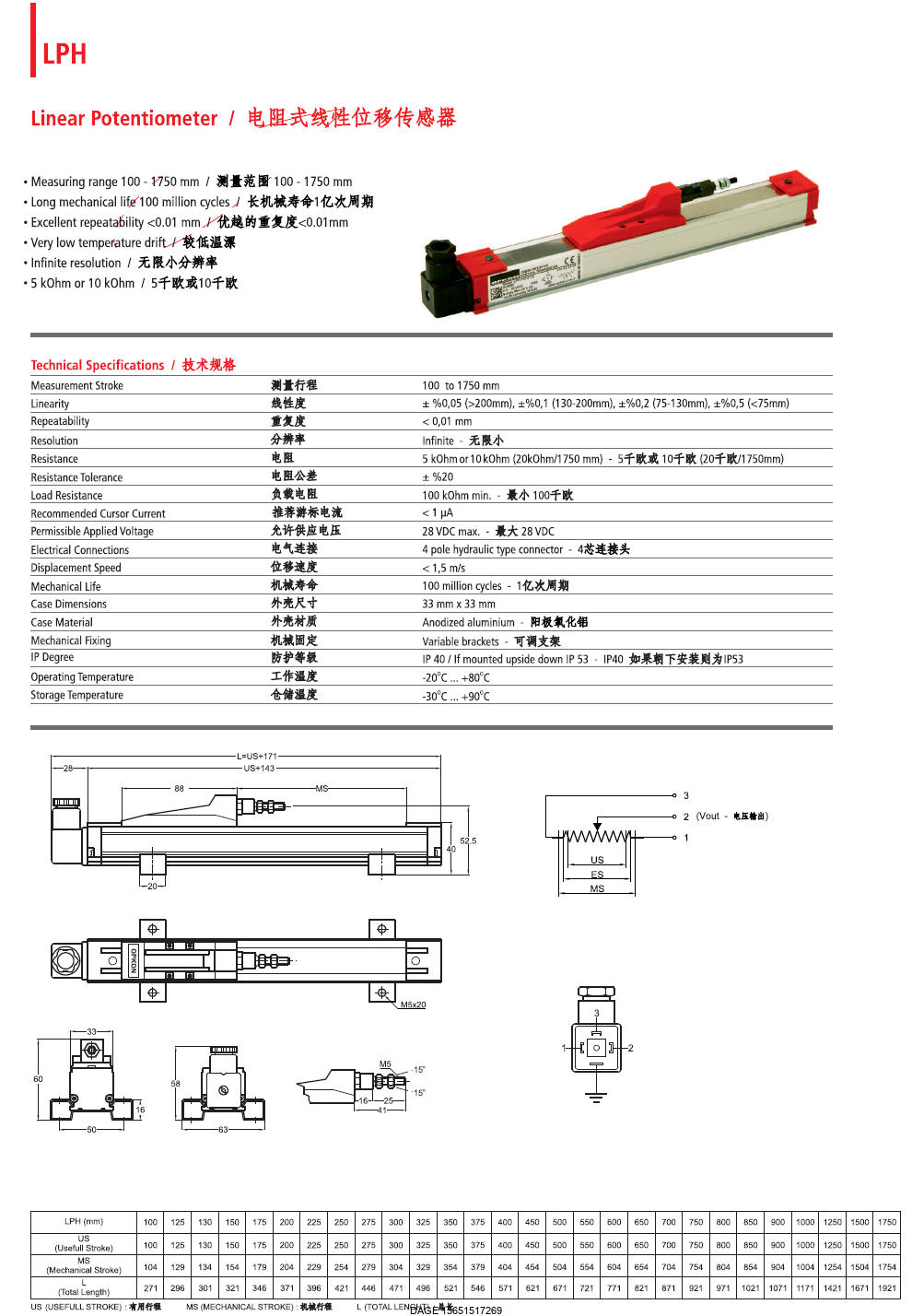 伯樂注塑機|大格塑機|海天注塑機|偉立機械手|GEFRAN電子尺|VISHAY電子尺|NOVO電子尺|rexroth液壓閥|yuken液壓閥|wanerf液壓閥|vickers液壓閥