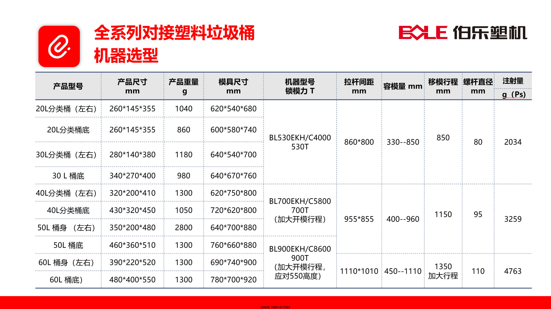 伯樂注塑機無錫代理