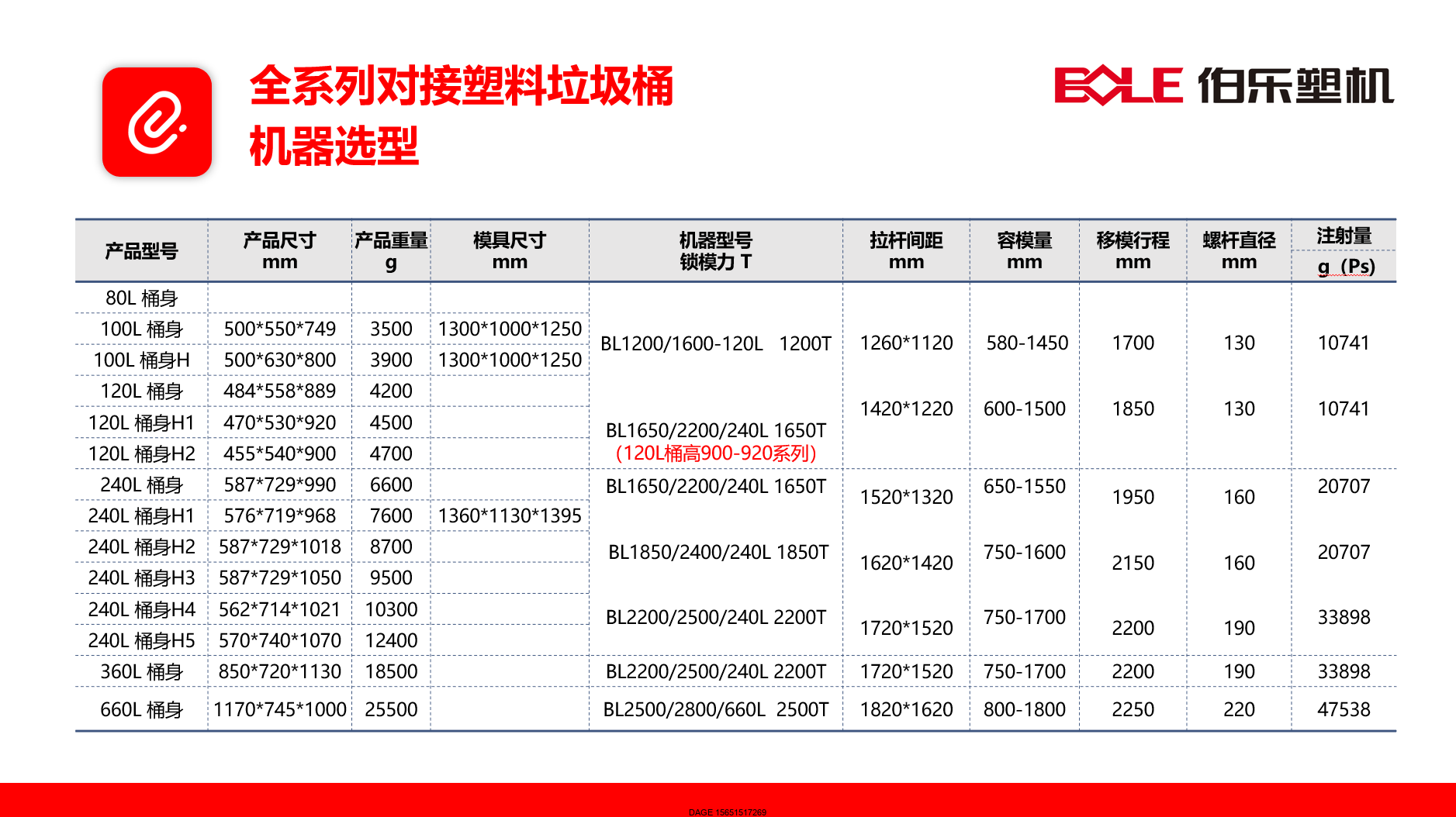 伯樂注塑機無錫代理